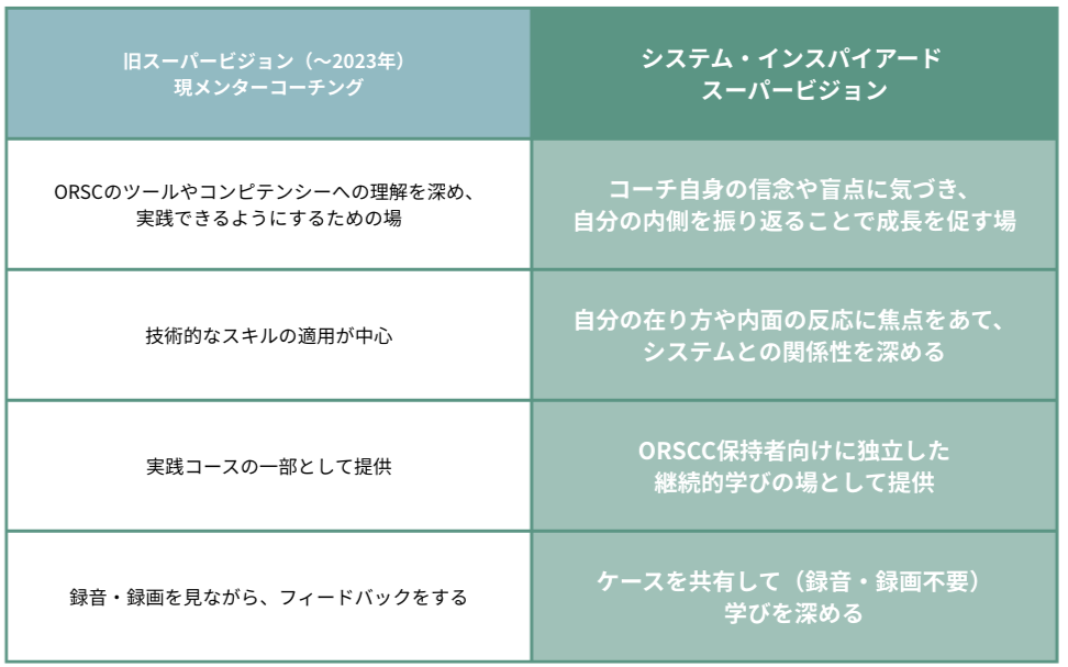 Major Examples (2)